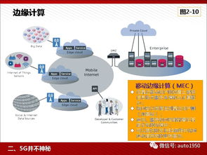 5G技術(shù)為人工智能與工業(yè)互聯(lián)網(wǎng)賦能——計算機網(wǎng)絡(luò)技術(shù)開發(fā)的前沿應(yīng)用