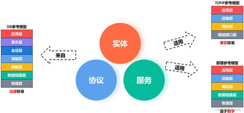 計算機網(wǎng)絡(luò)體系結(jié)構(gòu)與技術(shù)開發(fā)