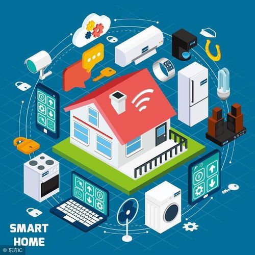 智能產(chǎn)品與網(wǎng)絡(luò)技術(shù) 科技時代的生活革命