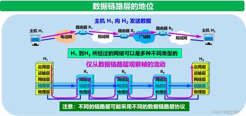 數據鏈路層 計算機網絡通信的堅實橋梁與開發基石